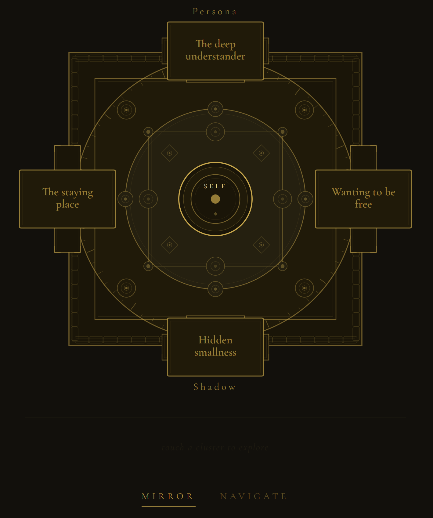Self Mandala showing Persona, Shadow, and emergent polarities around a centered Self