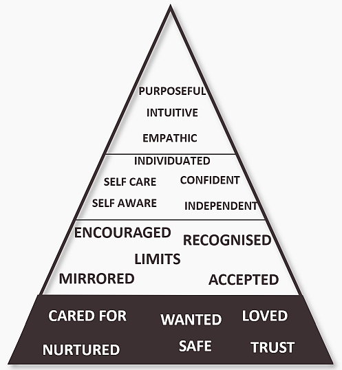 Co-dependent stage