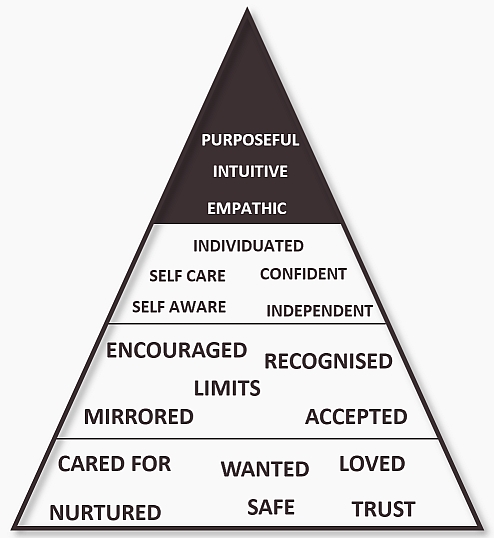 Interdependent Stage